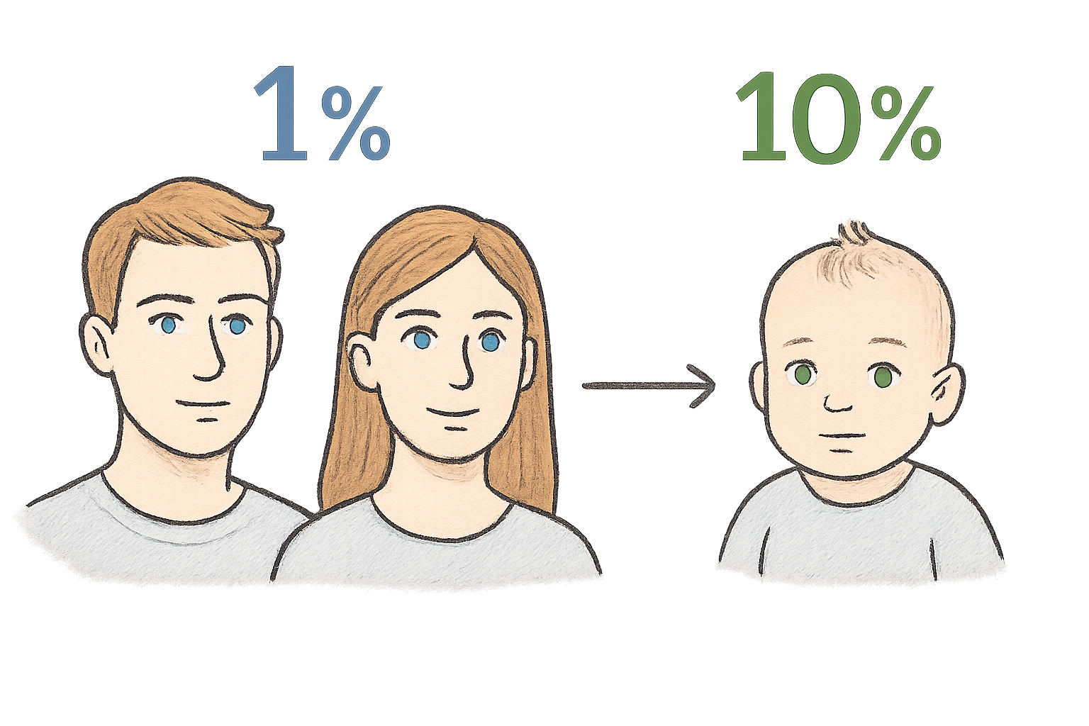 deux parents aux yeux bleus peuvent-ils faire des yeux verts